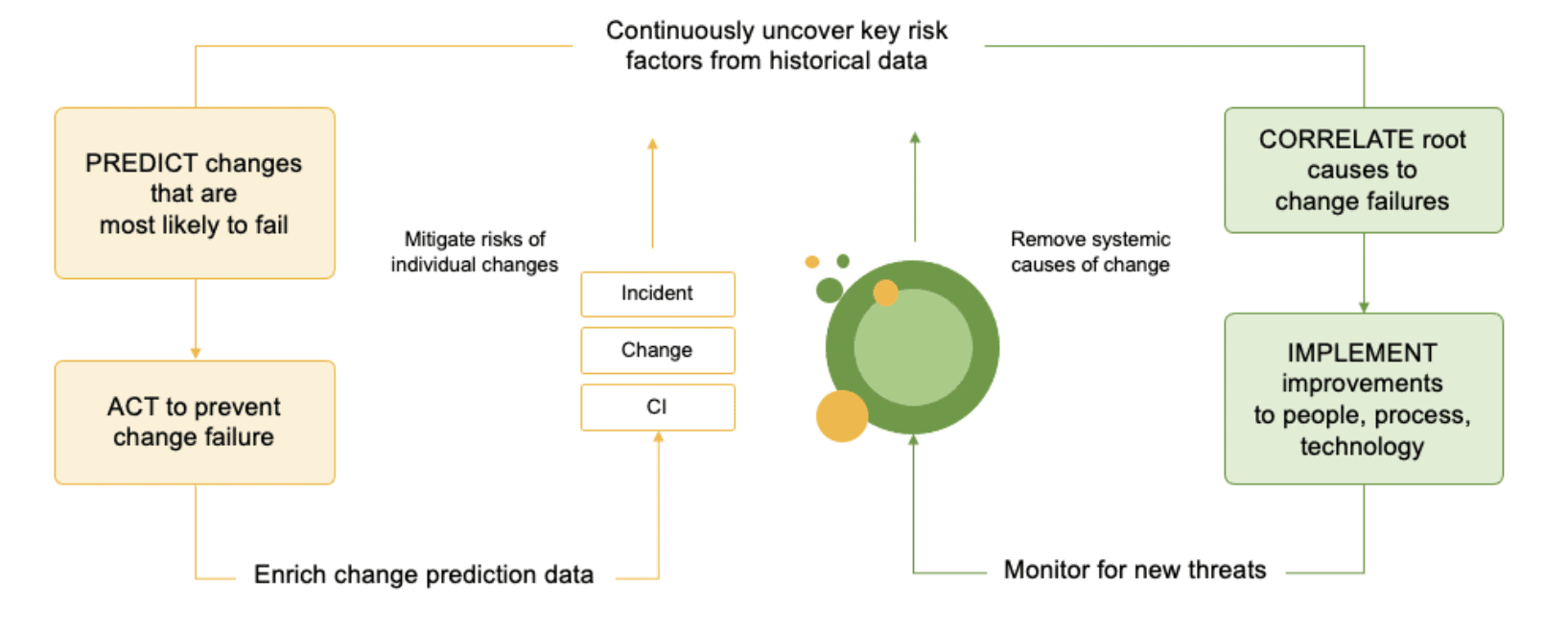 CRP-Diagramm deckt Risiken auf