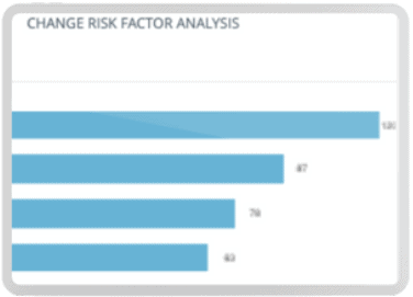 Analyse factorielle de prévision des risques de changement