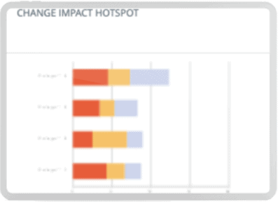 Punto de acceso de impacto de predicción de riesgo de cambio