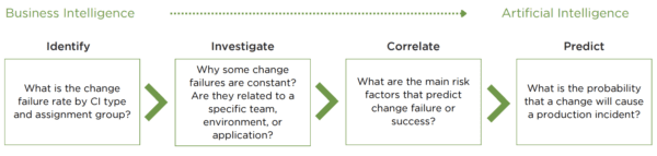 Change Risk Prediction Path