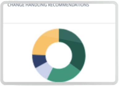 Change Risk Prediction Recommendations