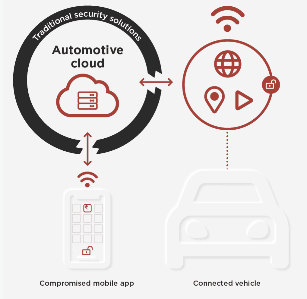 Automotive Cloud Graphic