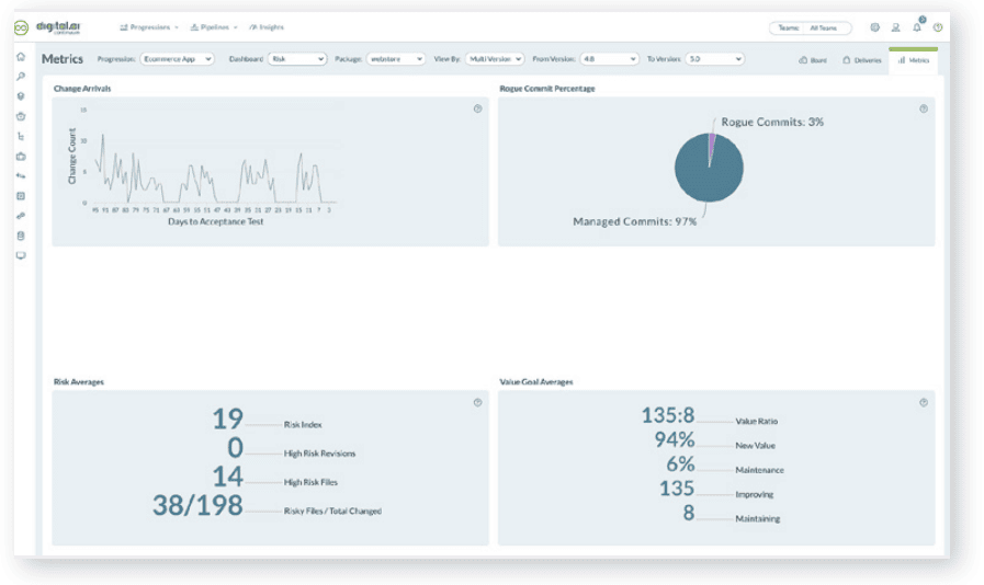 continuum-for-devops-risk-dashboards Continuum for DevOps: Risk Dashboards software screenshot