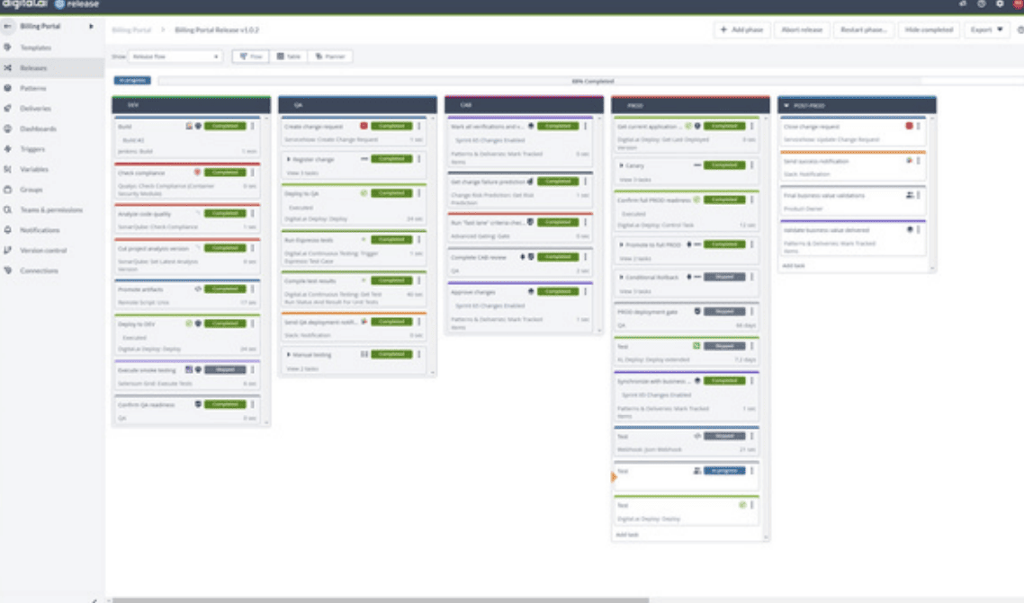 Digital.ai Release Captura de tela mostrando a cadeia de custódia de software