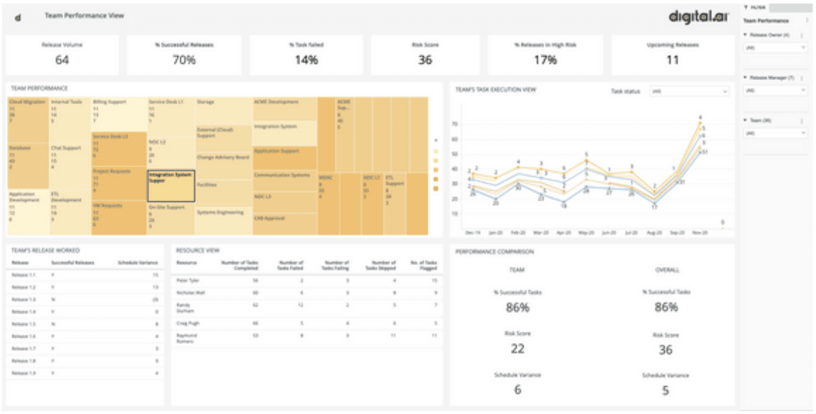 Intelligence Accelerate Software Delivery