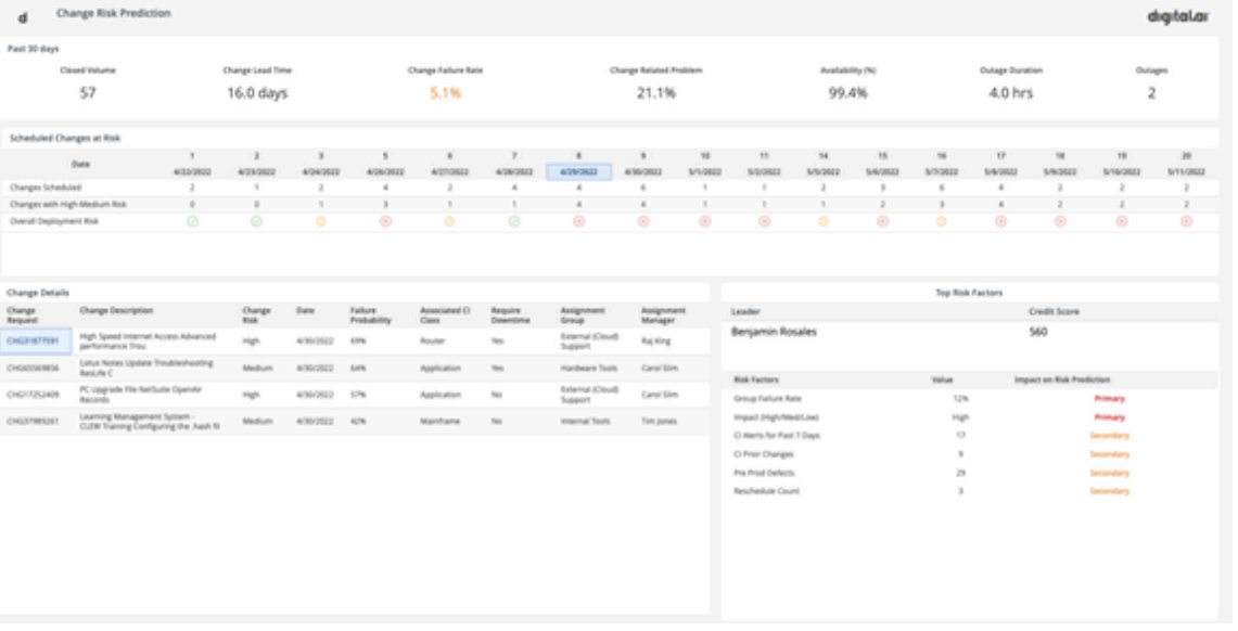 Intelligence Deliver Resilient Applications