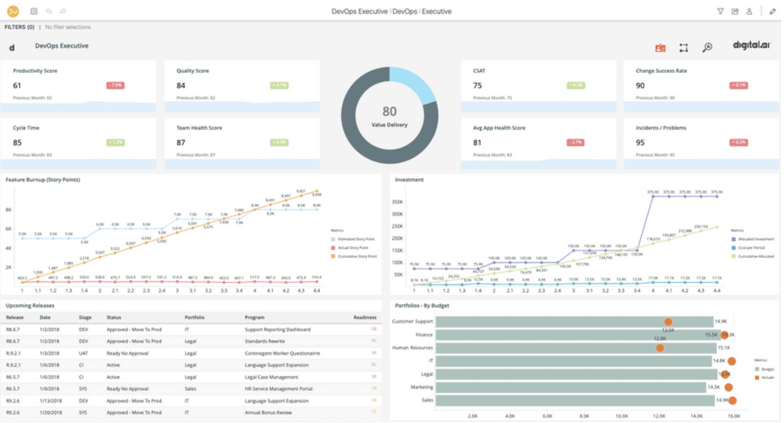 Screenshot des Intelligence-Produkts