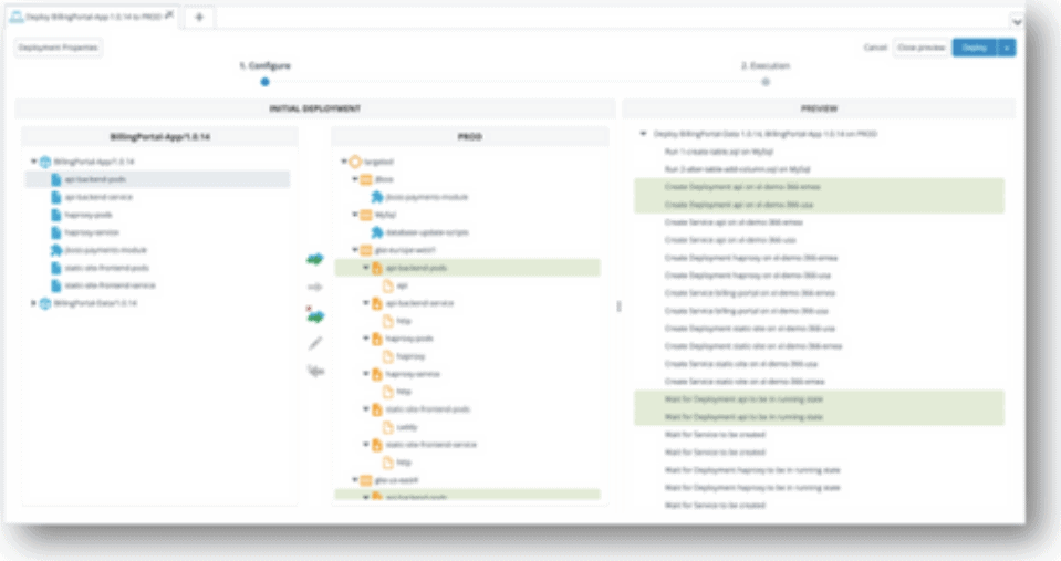 Deploy Aplicaciones de forma segura