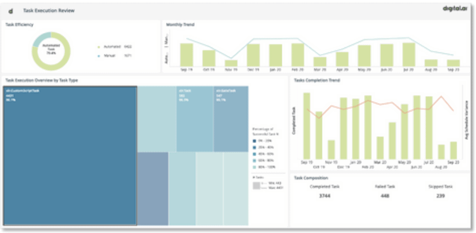 Release Increase Visibility