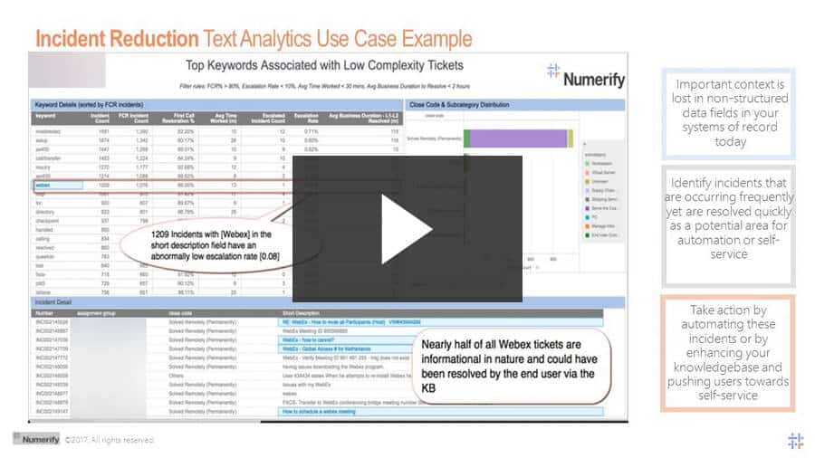 top incident reduction practices