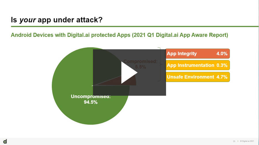 451 Research - Protect ALL of your applications: A low-code approach