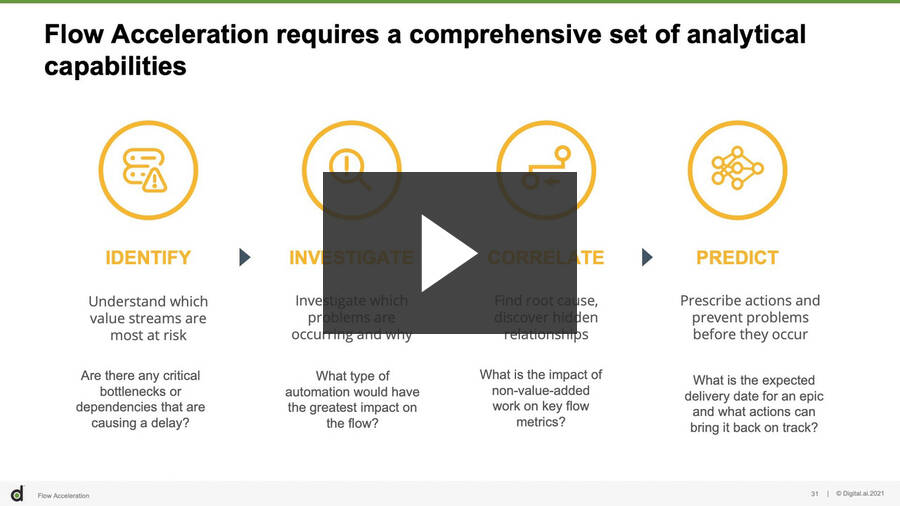 Accelerate software driven innovation and eliminate bottlenecks with AI-powered analytics