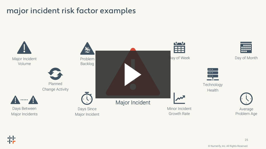 Driving resiliency and high velocity in your IT Operations through AI powered Analytics