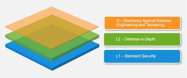 String replacer - Tools - GameGuardian