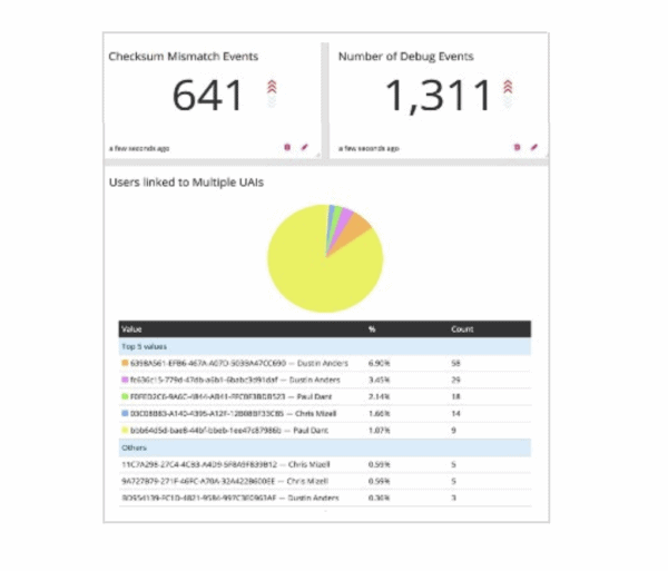 Intégration sensible aux applications