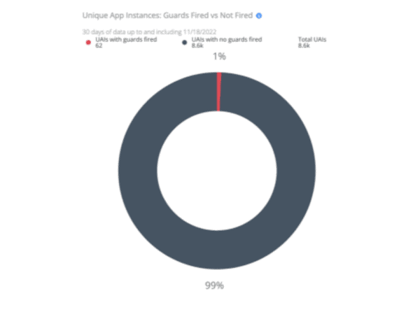 App-fähige Informationen