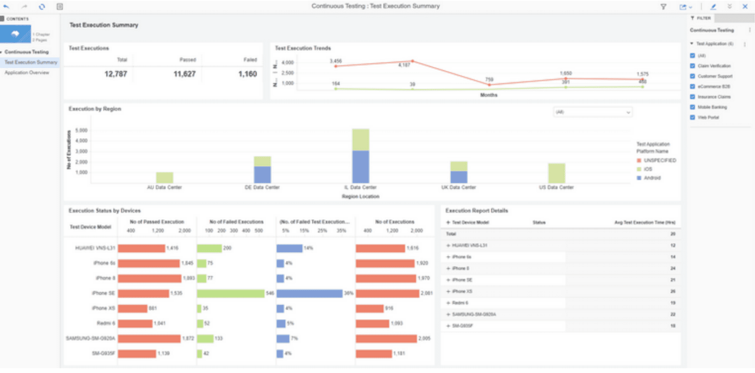 Continuous Testing Metrics Harness Continuous Testing | Product Briefs | Digital.ai
