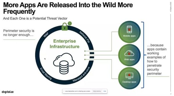 How to Integrate AppSec into DevOps