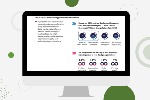 Techstrong Research Pulsemeter Sponsored by Digital.ai