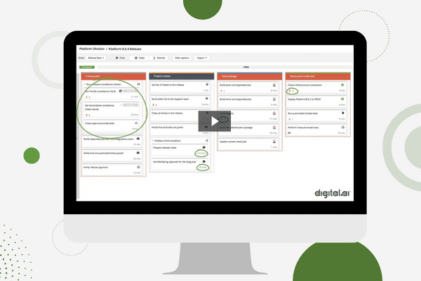 Achieve Continuous Delivery with Digital.ai Release Orchestration