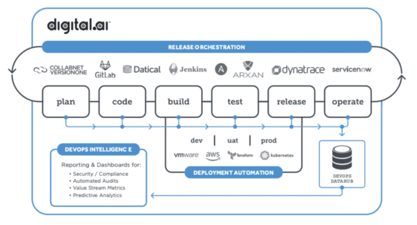 elease-management Release Management Diagram