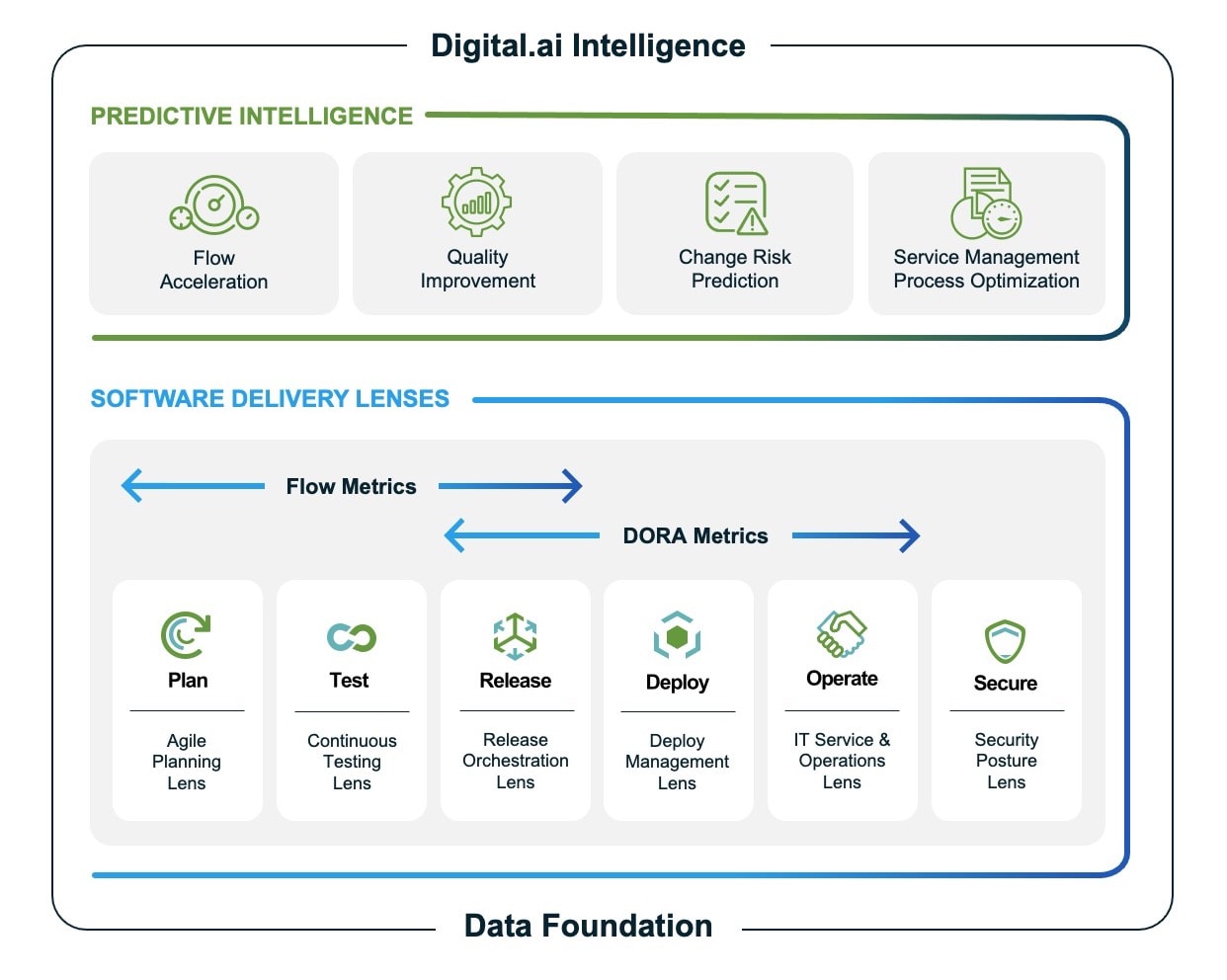 Diagramme d'intelligence