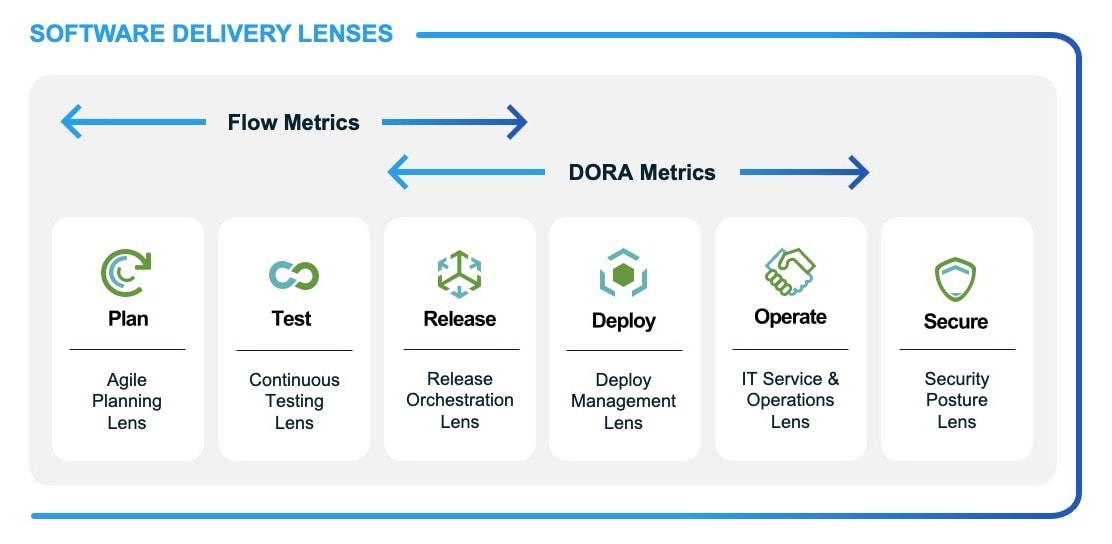 Software Delivery Lenses