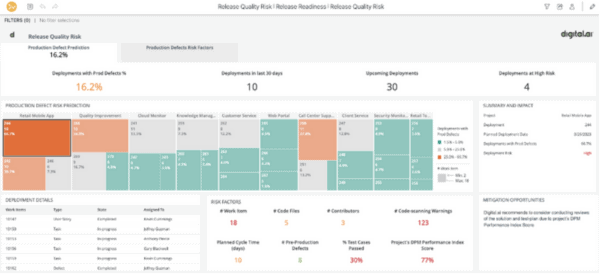 Quality Improvement Dashboard