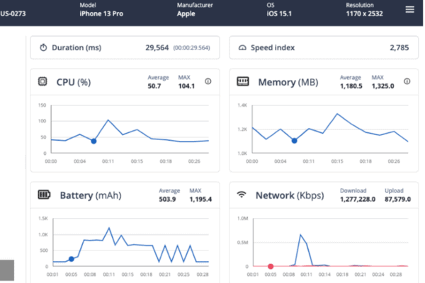 Continuous Testing: Performance Testing