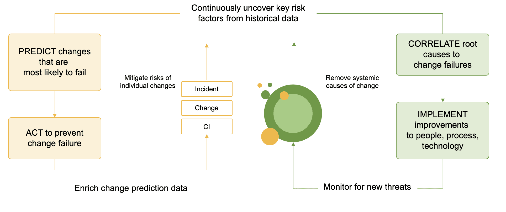 Diagrama detallado de predicción de riesgo de cambio