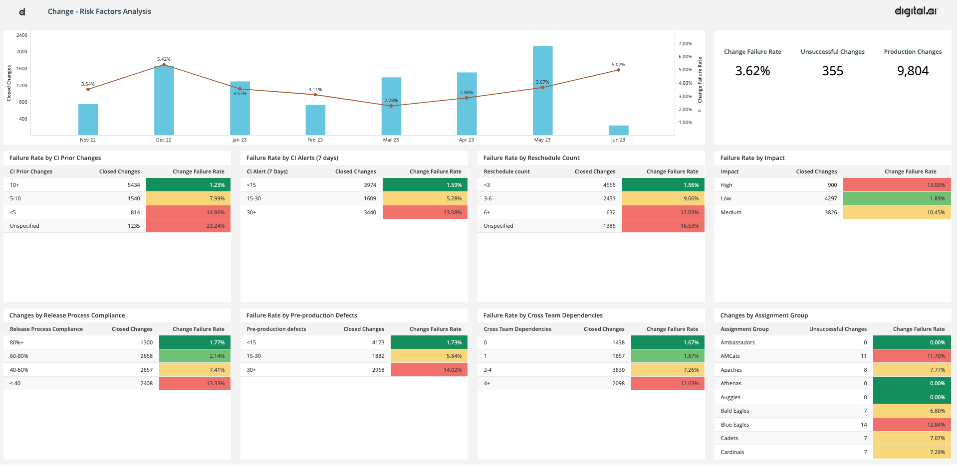 Change risk impact analysis product screenshot