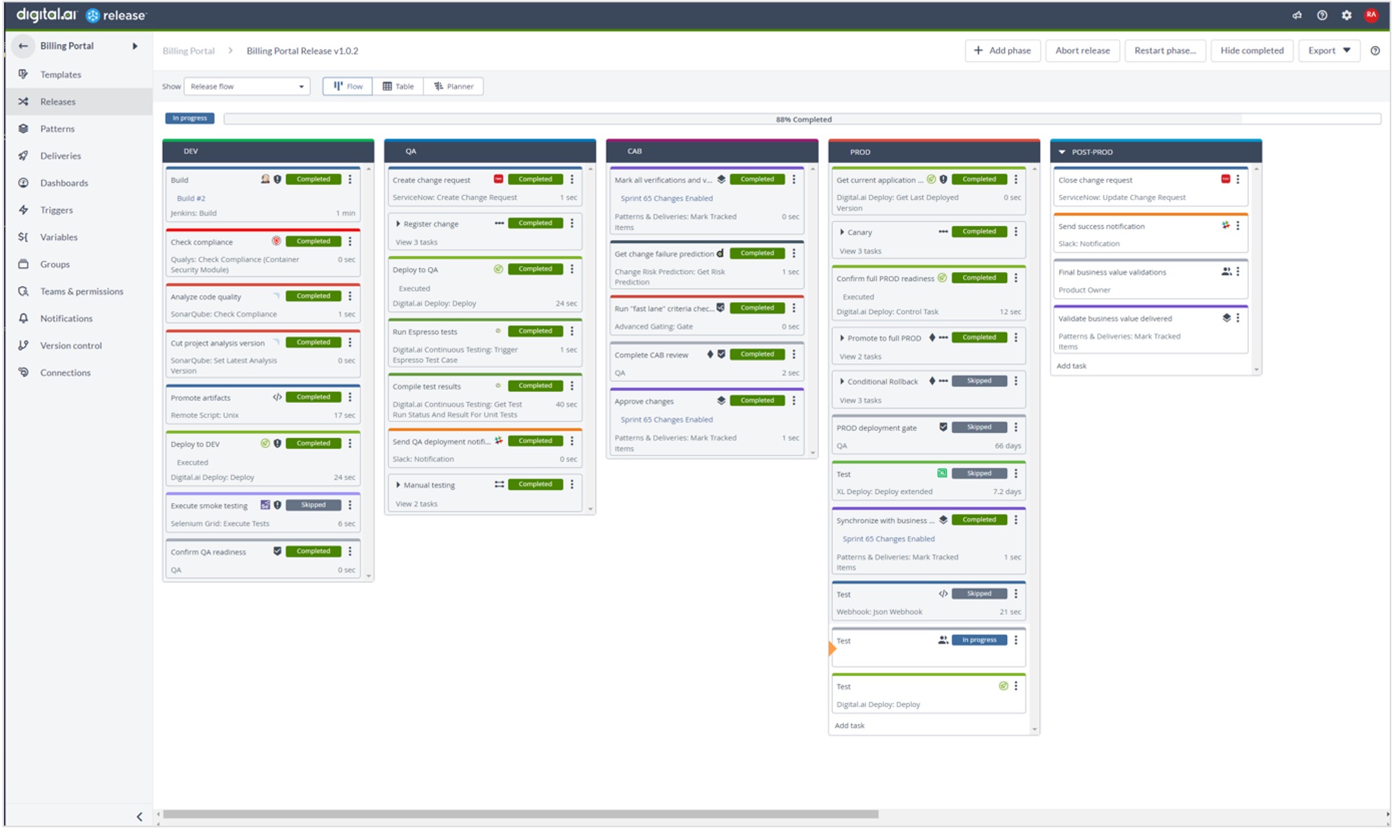 Digital.ai Release Product Screenshot