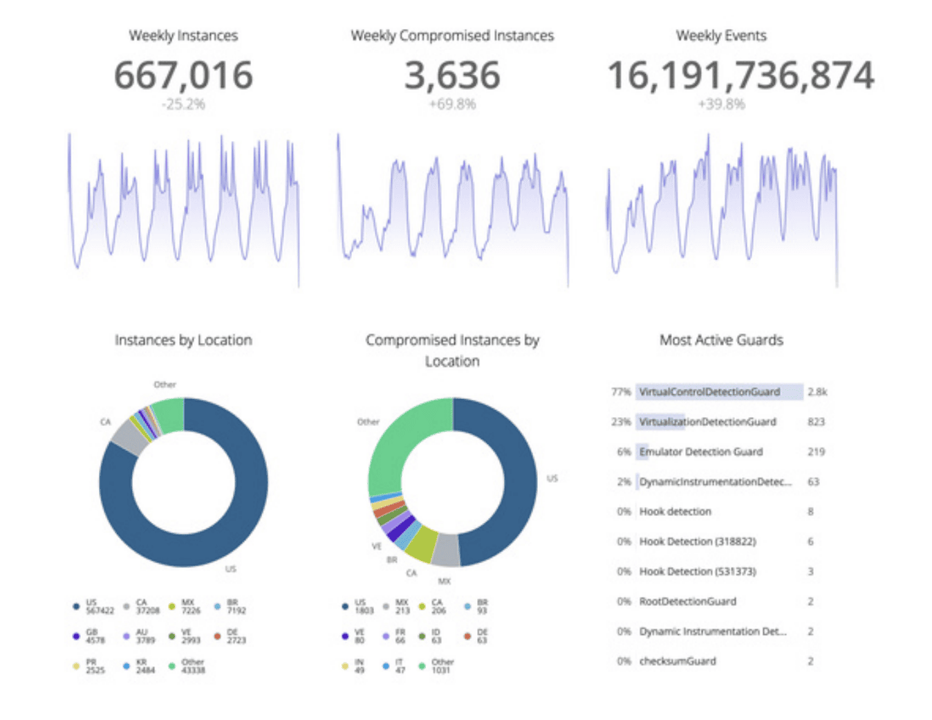 App Security for Government Screenshot