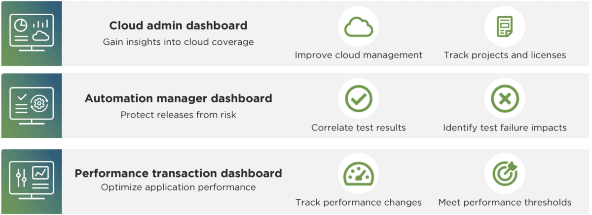 Unleash Continuous Testing | Product Briefs | Digital.ai