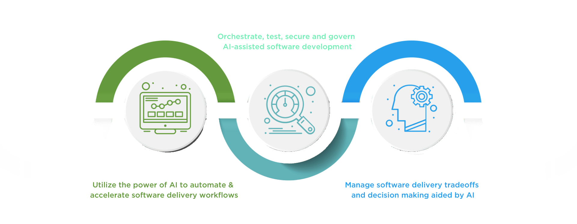 AI-Powered workflows updated