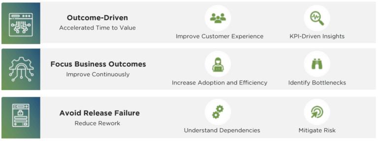 The Full Power of Agility | Product Briefs | Digital.ai