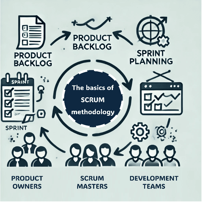 Agile Development Process Models | Blog | Digital.ai