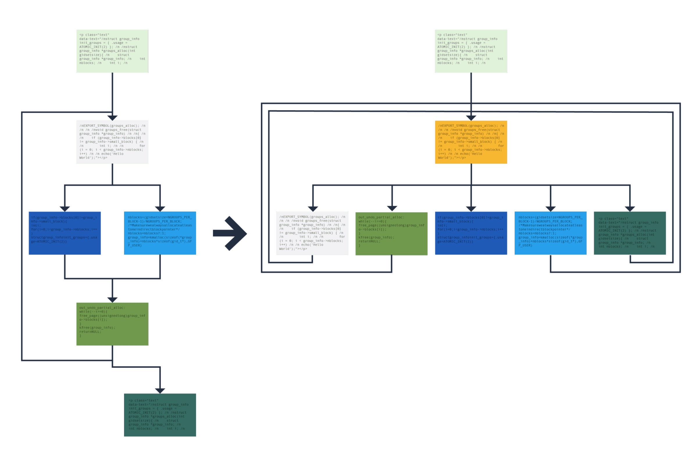 Control-Flow-Flattening Control-Flow-Flattening