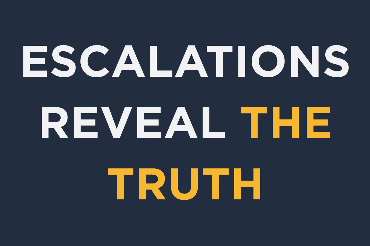 blog-testing-escalations