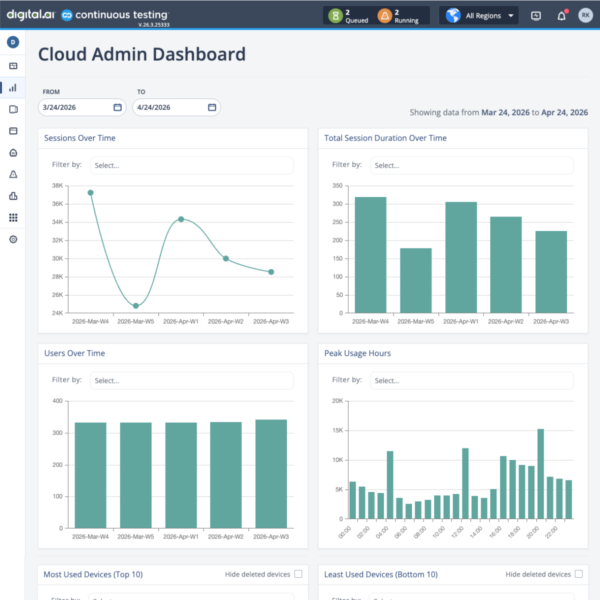 AI-powered testing insights and reporting