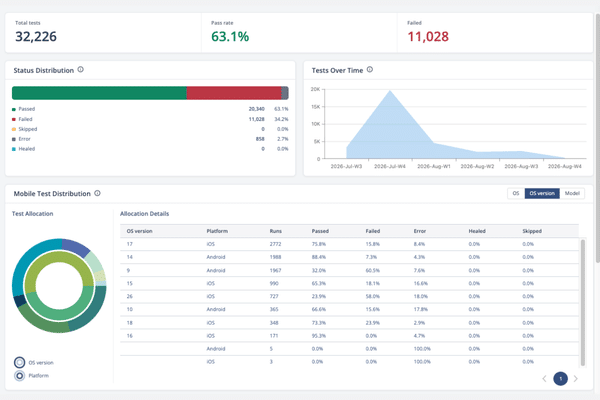 analytics_insights_test_overview