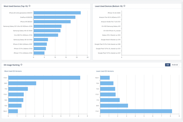 analytics_insights_usage_view