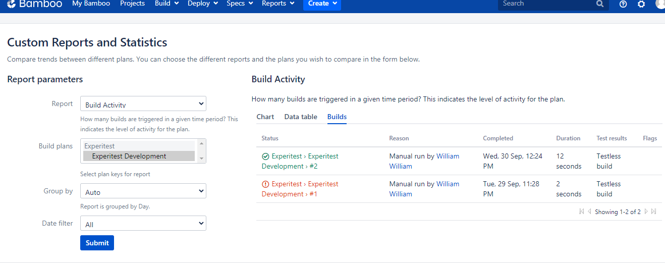 custom Reports Bamboo CI Server
